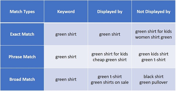 match-types-explanation-examples