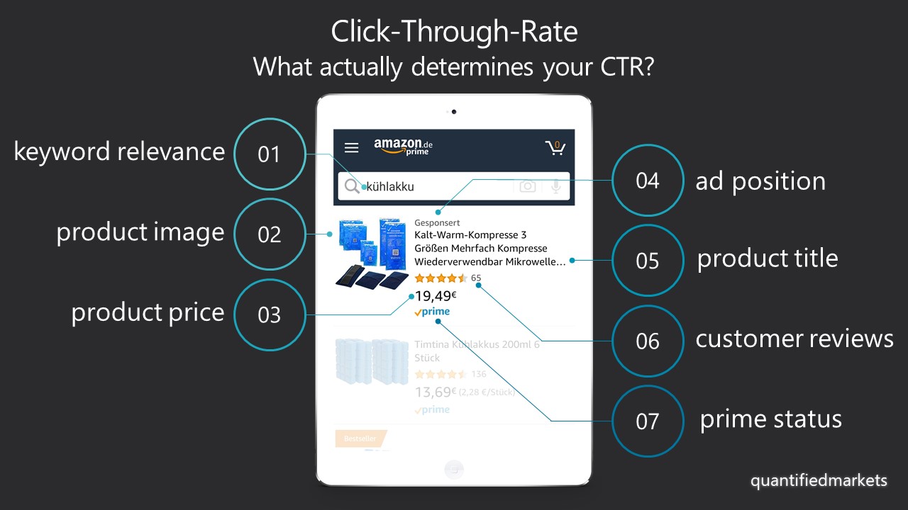 Amazon Marketing KPIs - Was eine gute CTR bestimmt